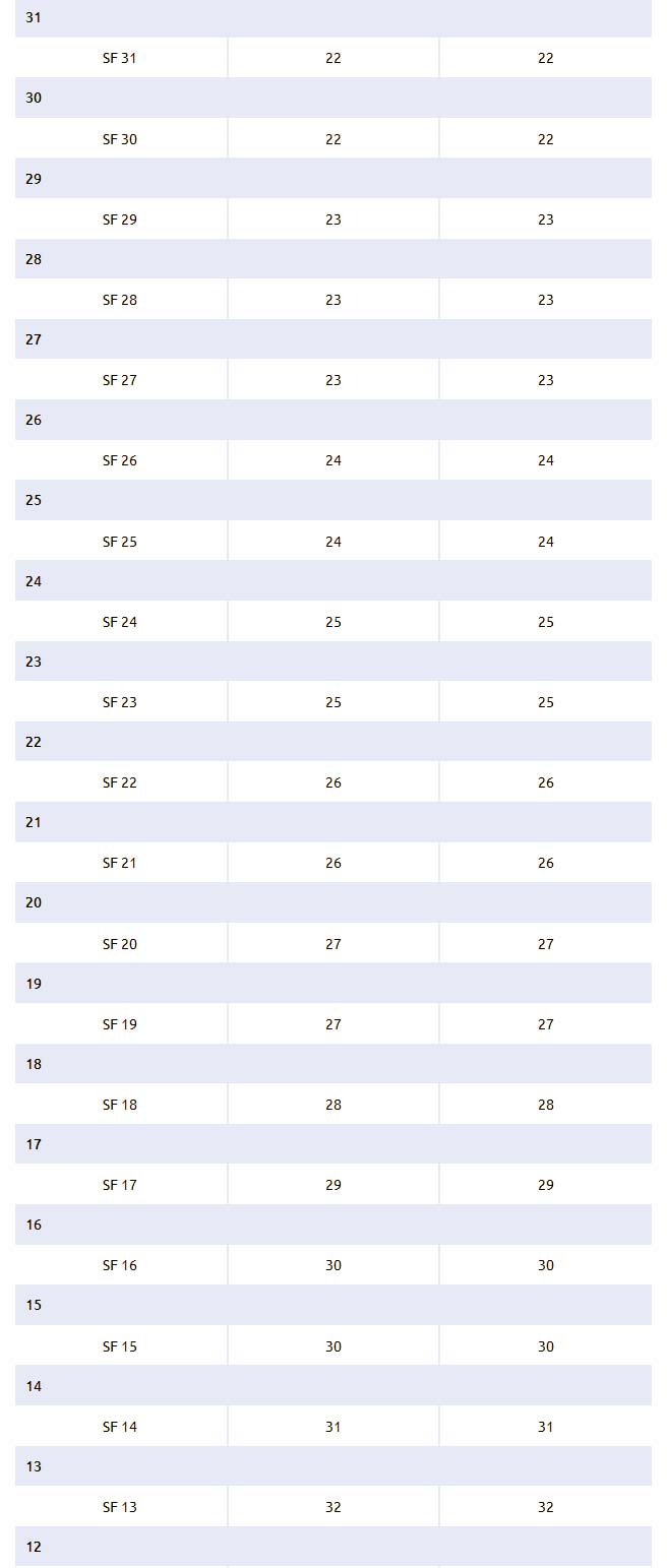 Schadenfreiheitsklassen pkw